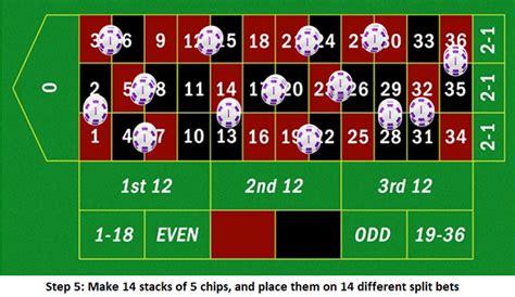 best american roulette strategy.